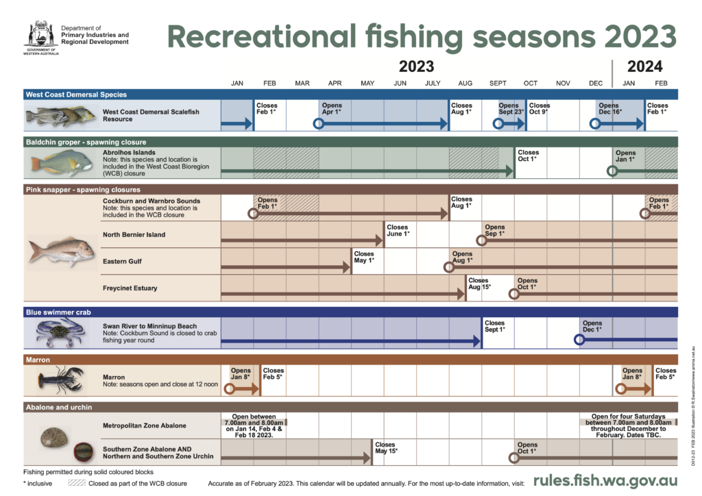 Hooked On Fishing In CascadeFairwood Hooked On Fishing In CascadeFairwood